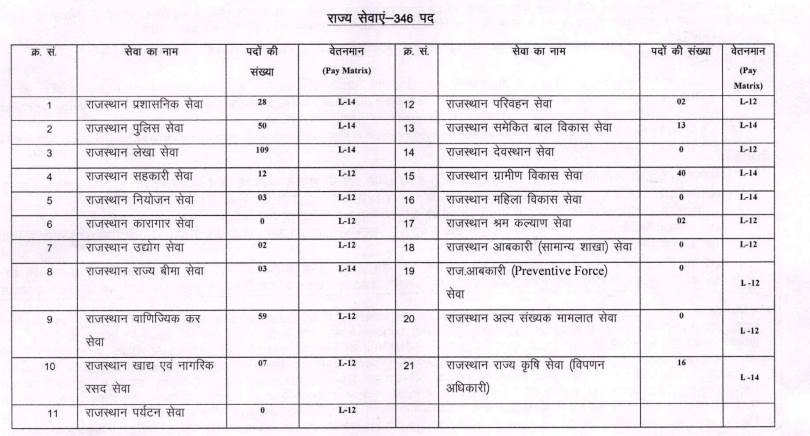 RPSC RAS Notification 2024
