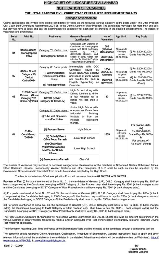 Allahabad High Court Recruitment 2024
