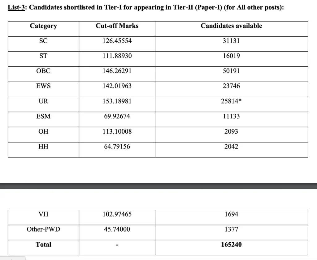 a table with numbers and numbers
